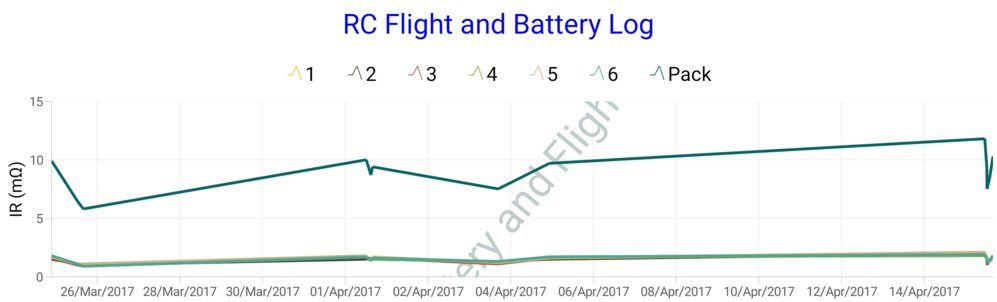 3300 70c Revolectrix lipo - 2 IR 20170417-101644.jpg